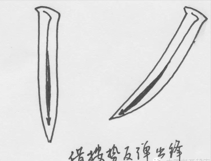 书法学习:笔性与笔法:开悟的诀窍(3)