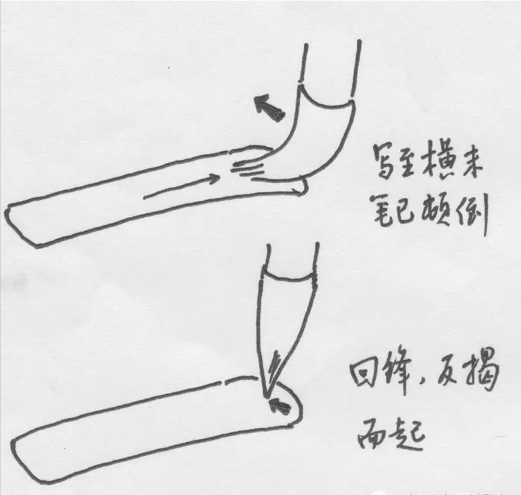 书法学习:笔性与笔法:开悟的诀窍(3)