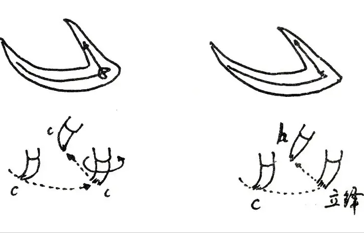 书法学习:笔性与笔法:开悟的诀窍(3)