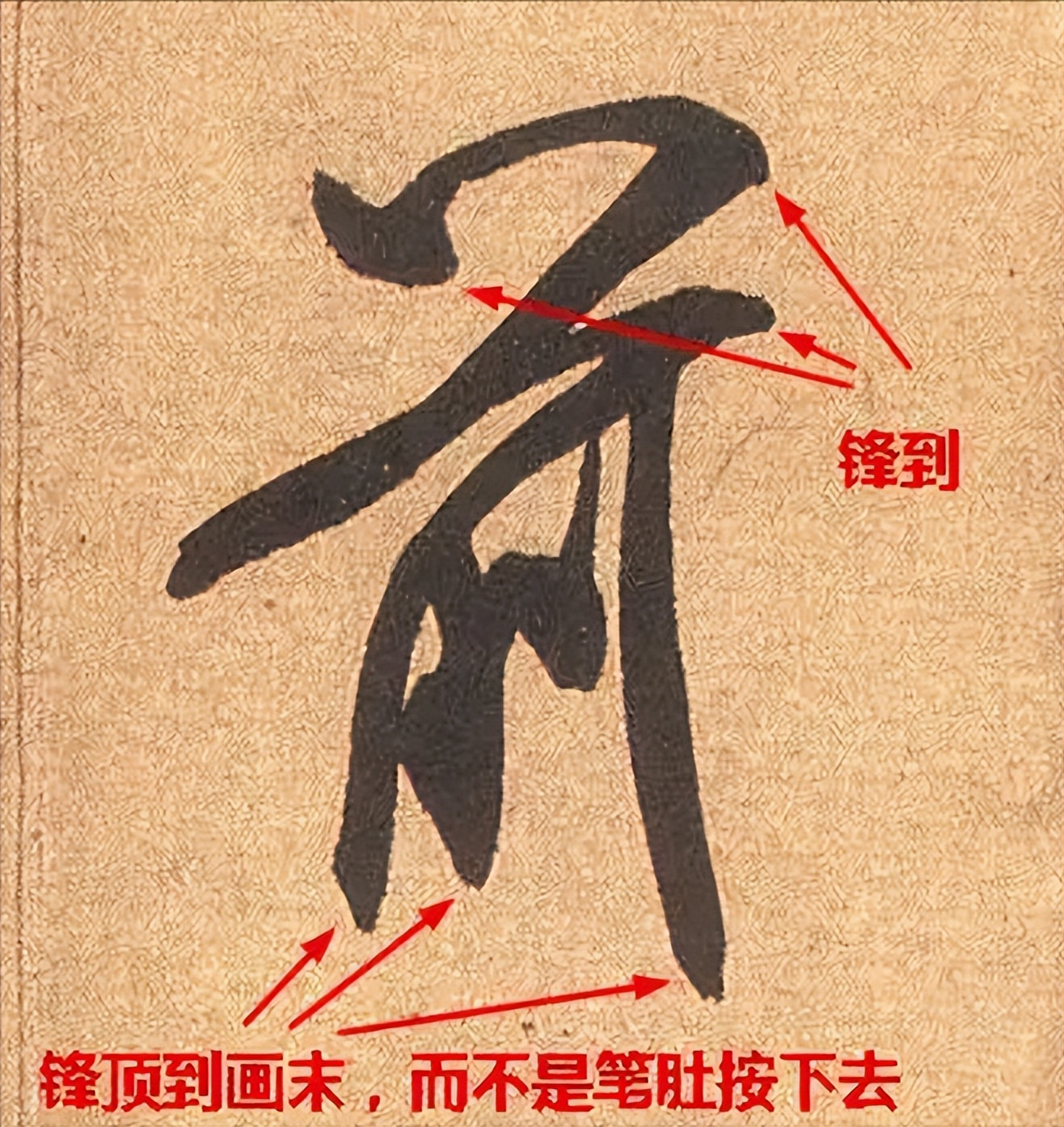 书法学习:笔性与笔法:开悟的诀窍(3)