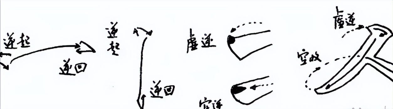 书法学习:笔性与笔法:开悟的诀窍(3)