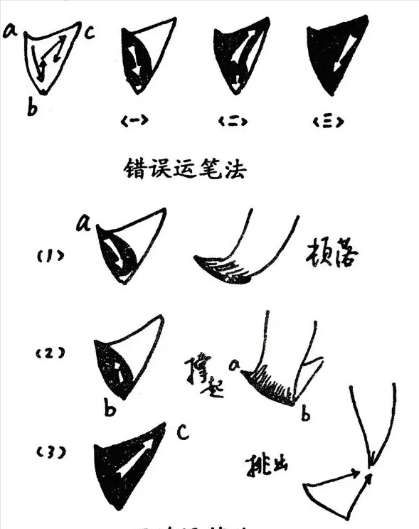 书法学习：笔性与笔法：开悟的诀窍(1)